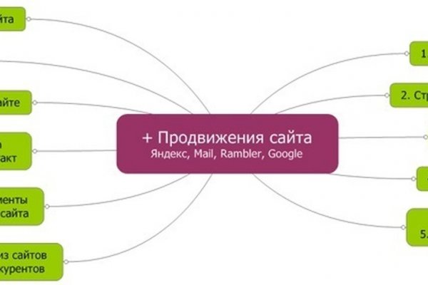 Как зарегистрироваться на кракене